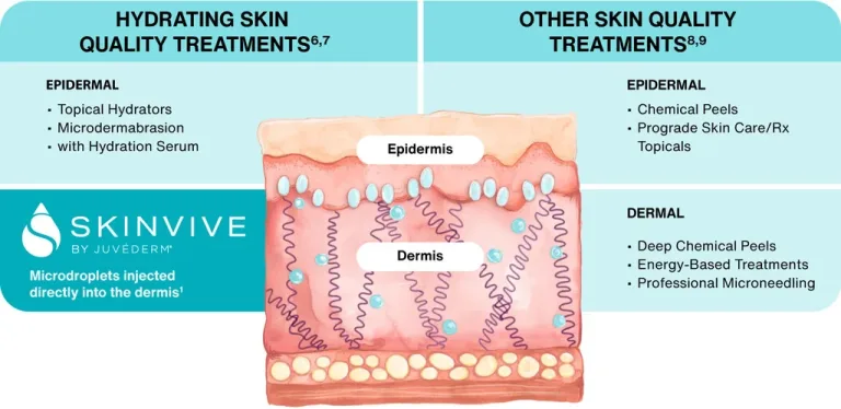 Skinvive Comparison