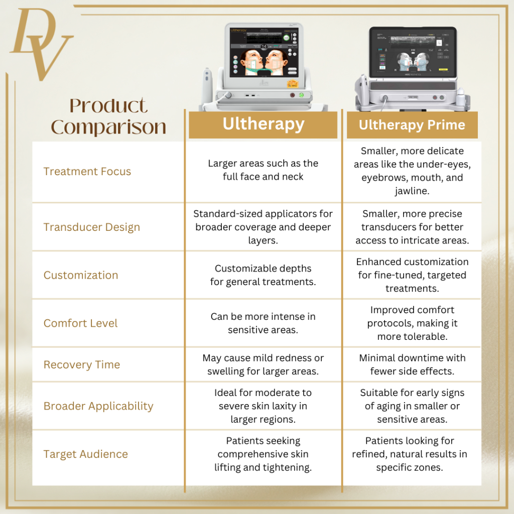 Ultherapy Prime vs. Ultherapy