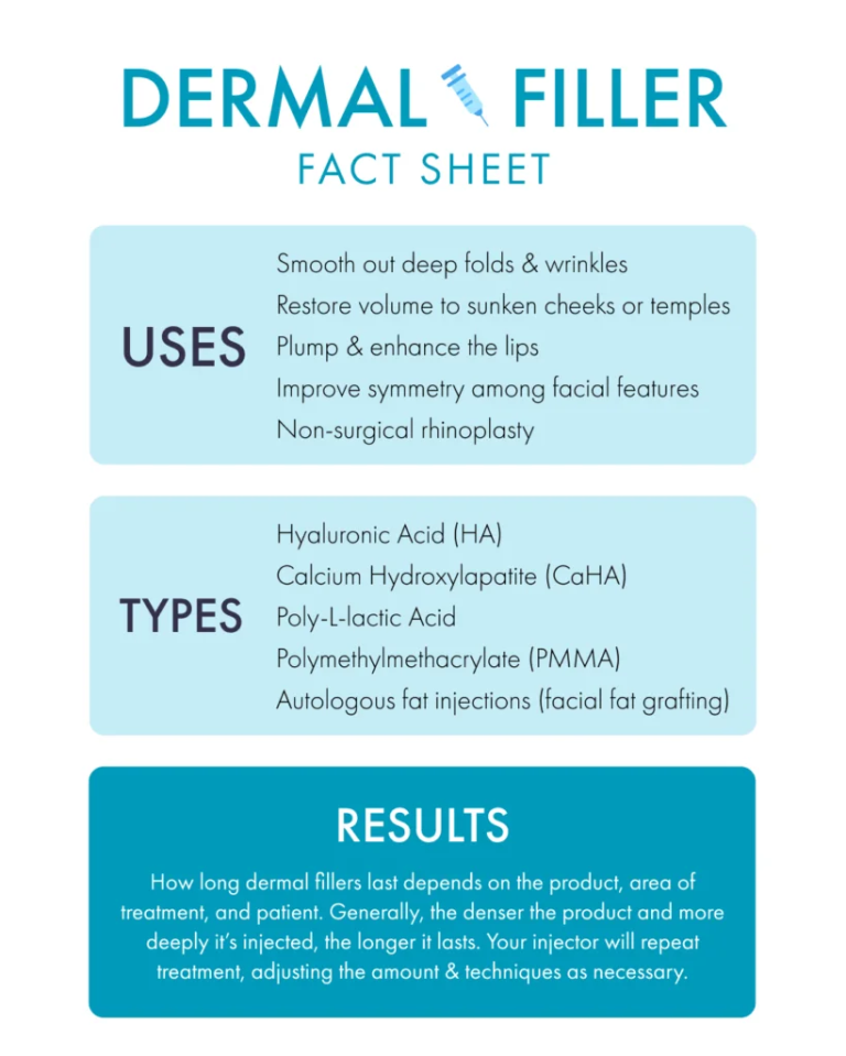 Dermal Filler Fact sheet