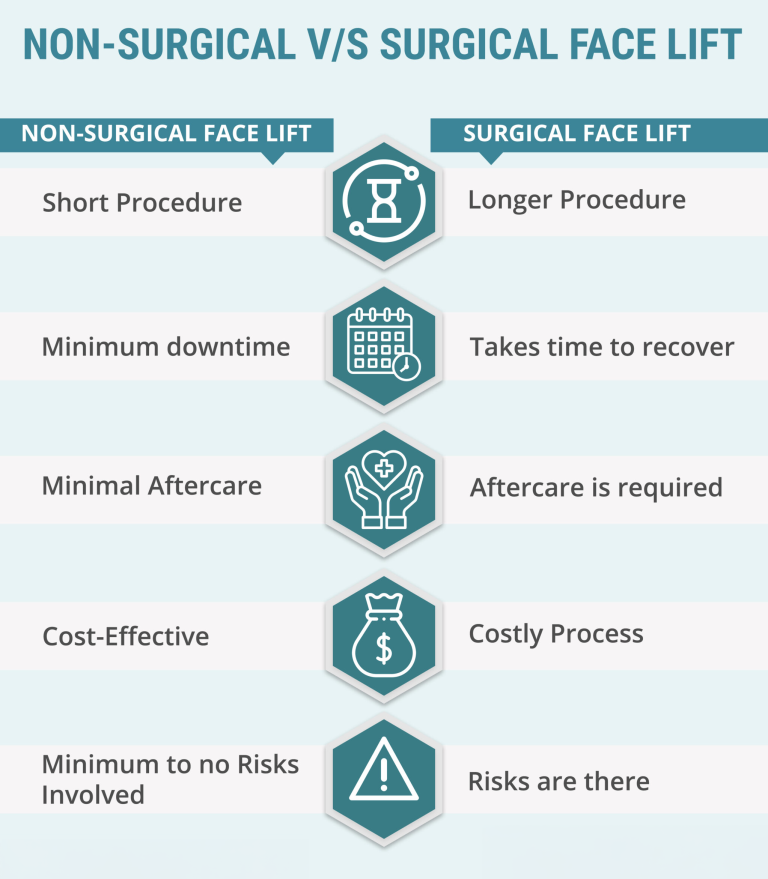 non-surgical vs surgical face lift