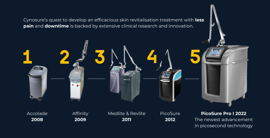 Pico Laser Cynosure Treatment
