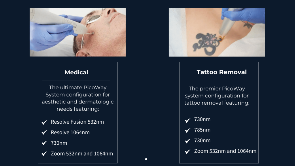 PicoWay Laser at Da Vinci Clinic – Medical-Grade Treatment for Pigmentation, Acne Scars, and Tattoo Removal.