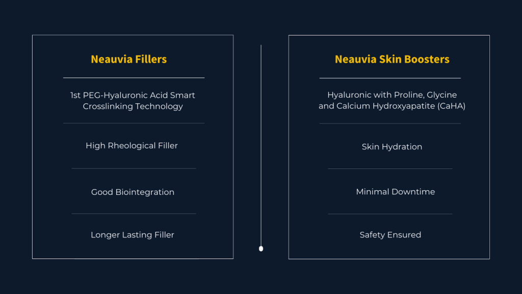 Neauvia aesthetic brand showcasing diverse skin rejuvenation treatments
