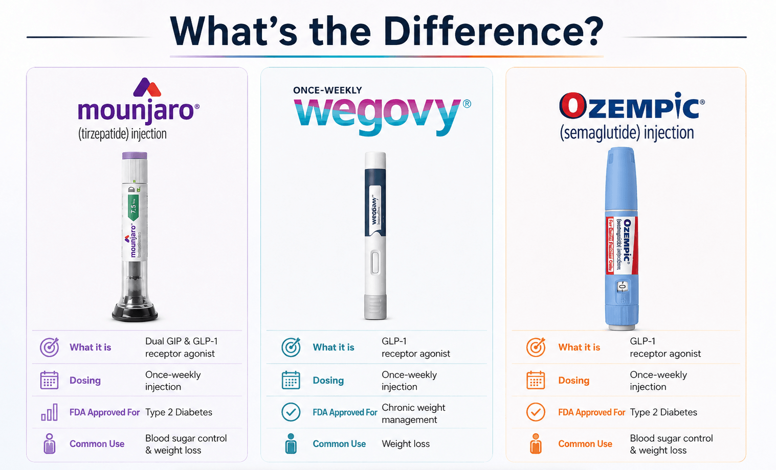 tirzepatide ozempic wegovy vs. Ozempic: Comparing Diabetes Treatments & Weight Loss Benefits The Ozempic Shortage Is Over