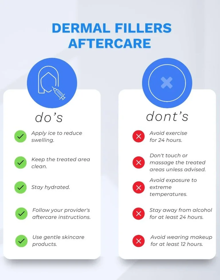 This graph shows the Do's and Don't after injecting Dermal Fillers