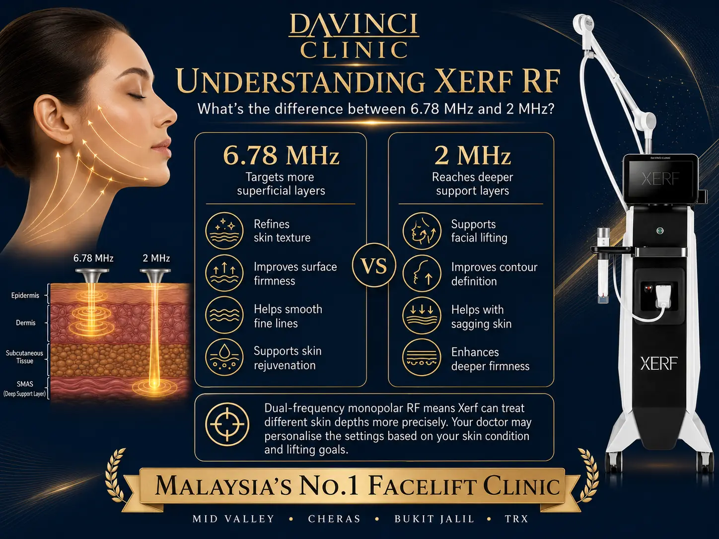 XERF dual-frequency radiofrequency — 6.78 MHz and 2 MHz treatment depths