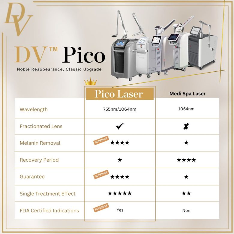 Pico Laser vs. Medi-Spa Laser Machine – Pigmentation & Skin Treatment Comparison | Da Vinci Clinic KL